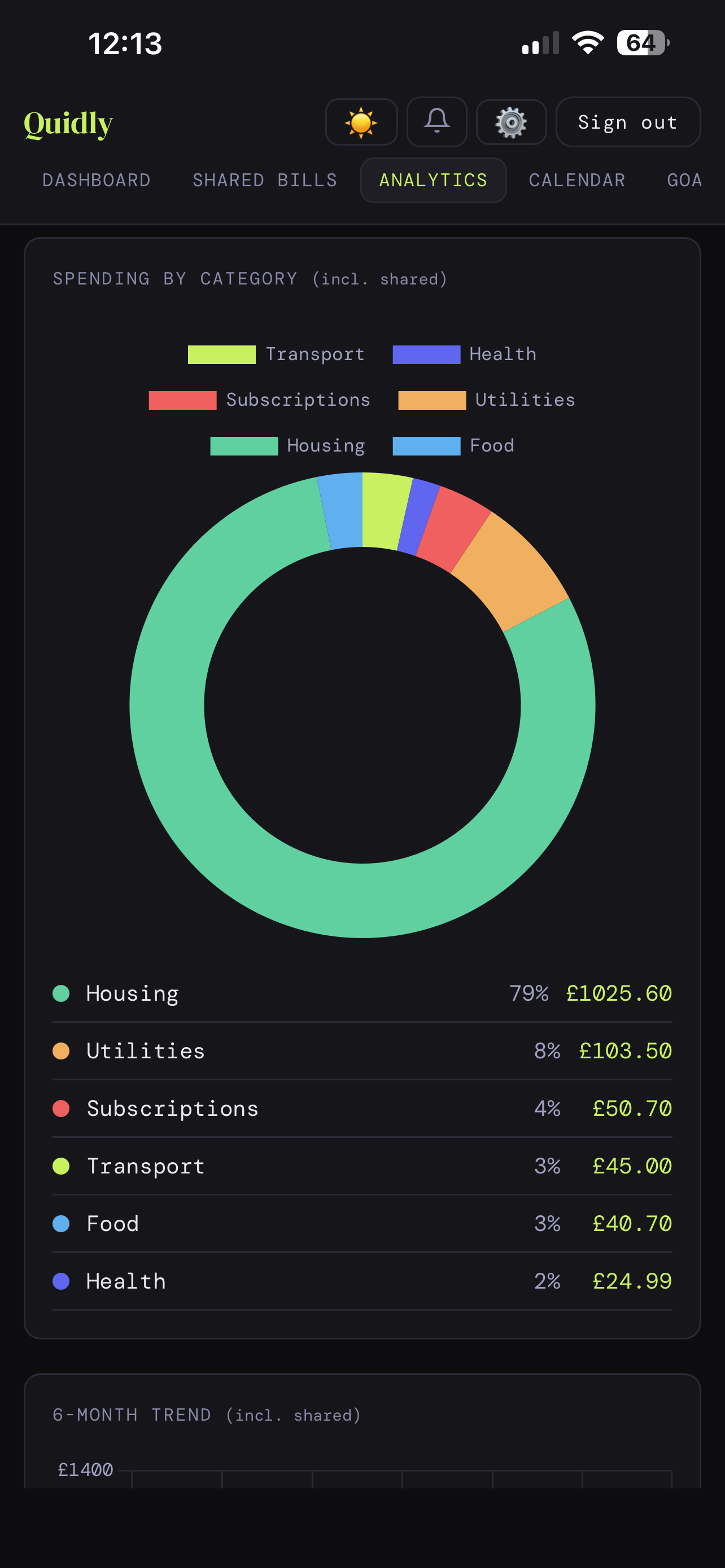 Category Breakdown
